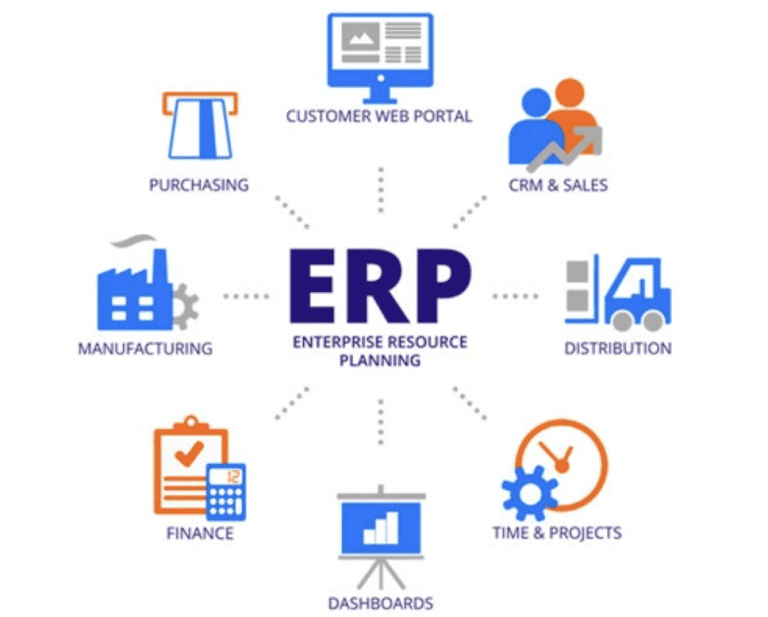 A Comprehensive Guide to ERP Evaluation